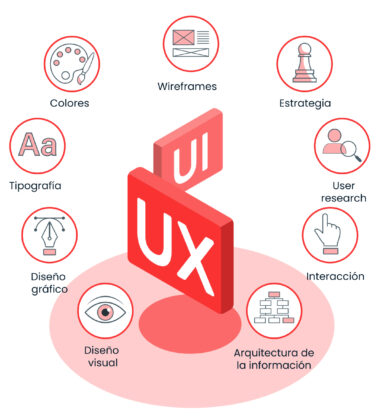 El UX Generalista, una opción antaño válida, pero que requiere adaptarse al futuro UX/UI